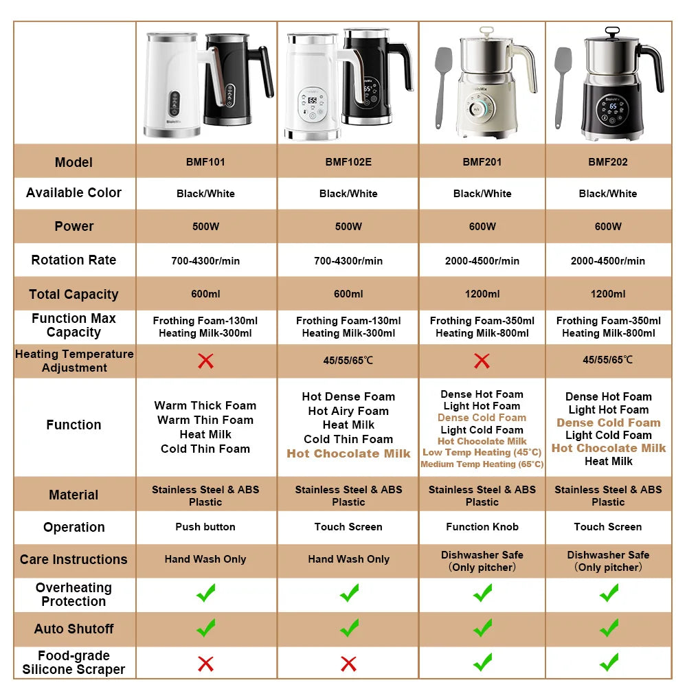 BioloMix Upgraded 5-in-1 LED Touch Screen Milk Frother for Lattes & Coffee, Hot And Cold Foam Maker