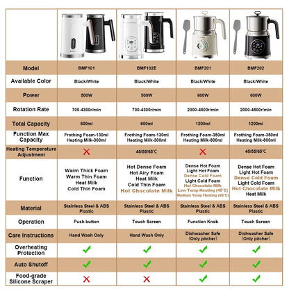BioloMix Upgraded 5-in-1 LED Touch Screen Milk Frother for Lattes & Coffee, Hot And Cold Foam Maker